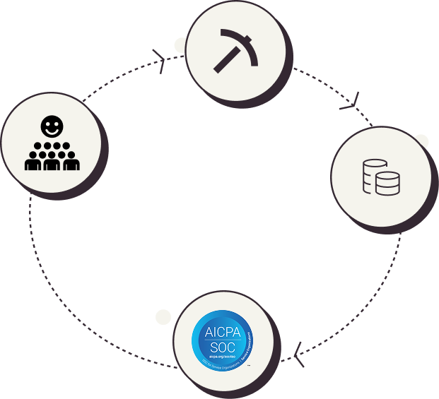 Data Privacy Controls