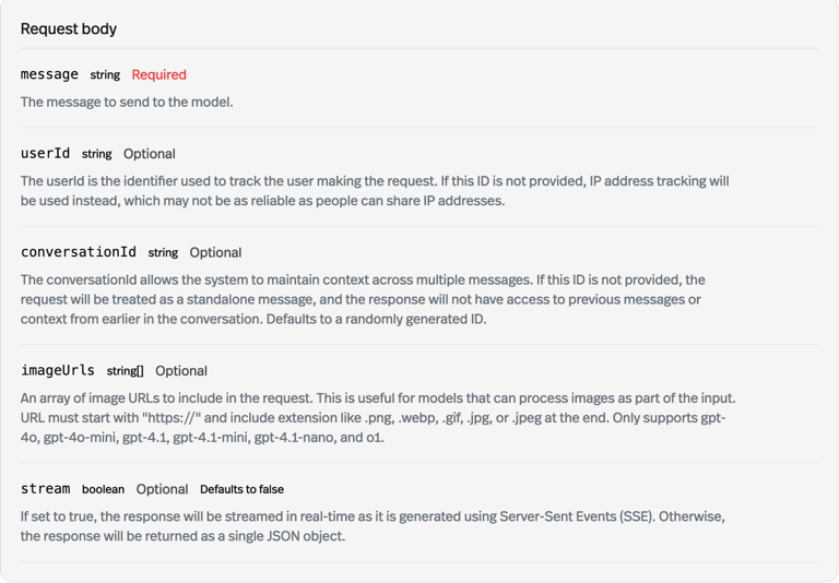 Request body that's actually documented