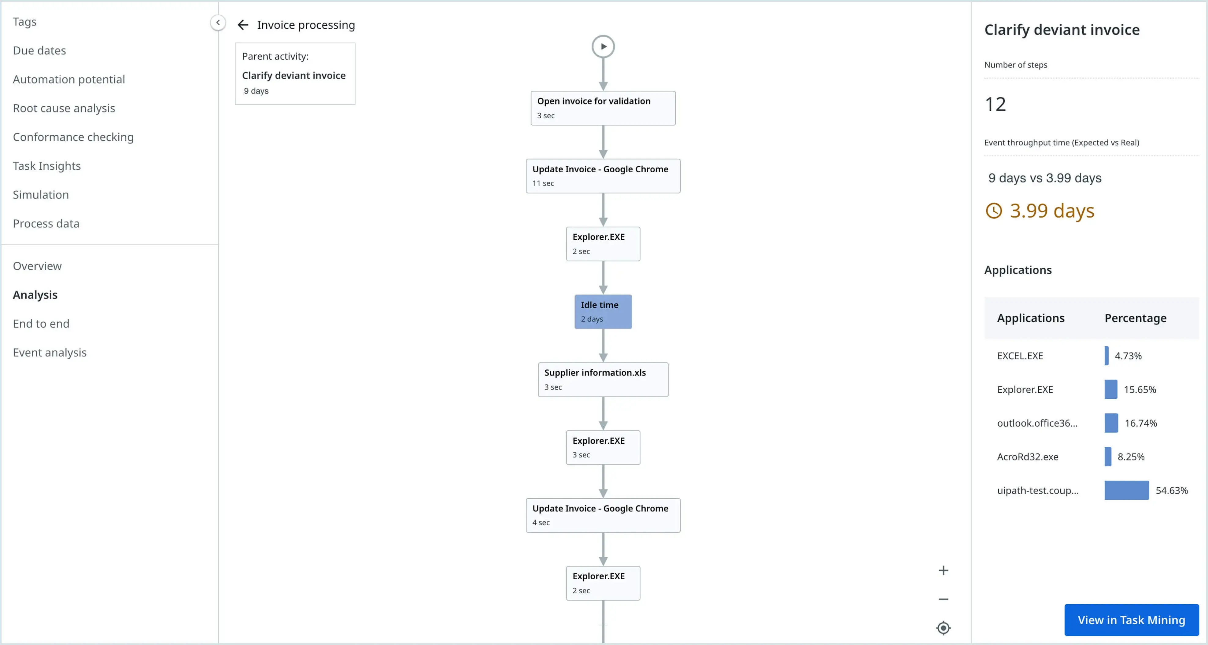 UiPath Process Intelligence in an AI process mining tools guide