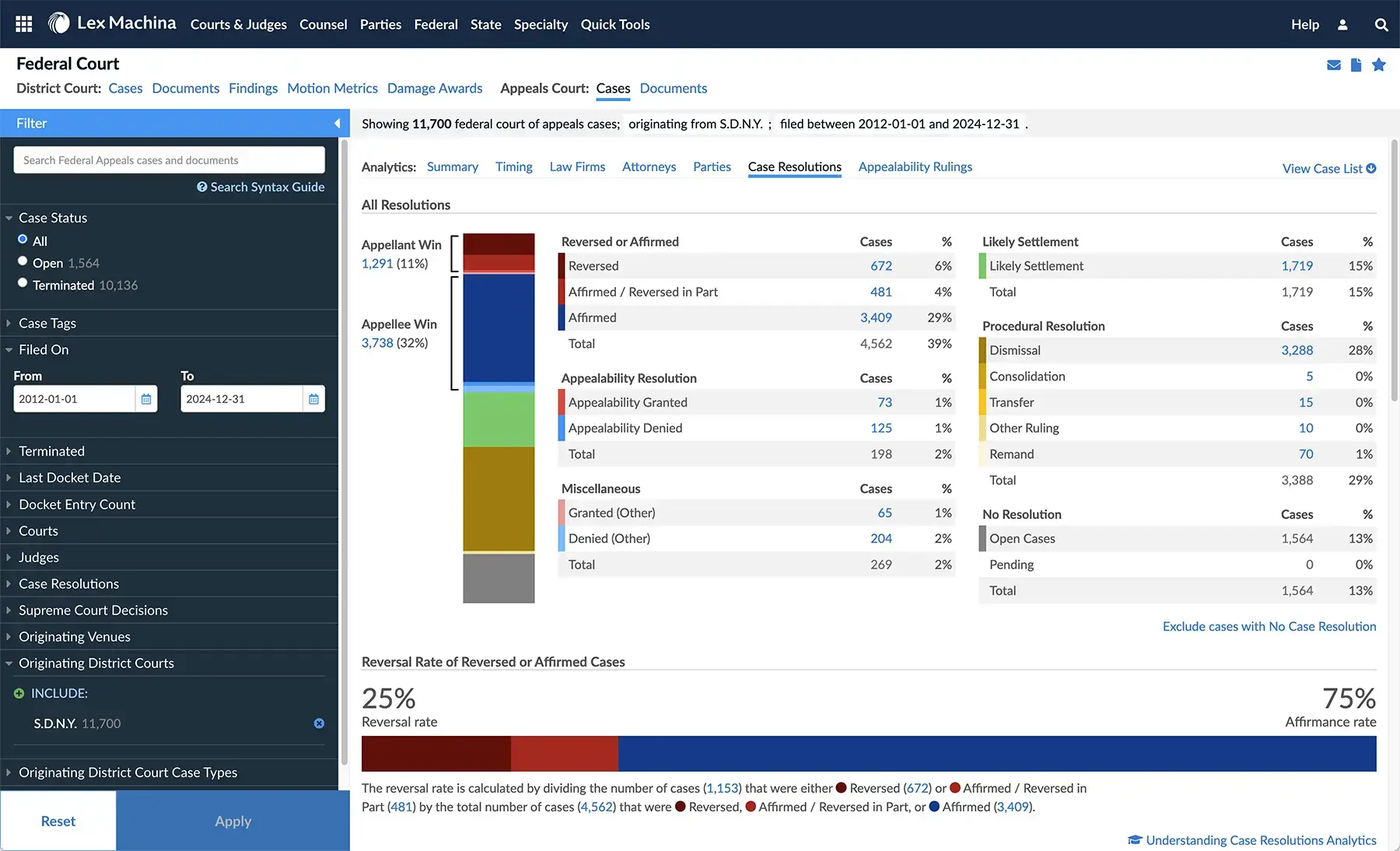 Lex Machina - AI litigation analytics platform for case strategy and prediction