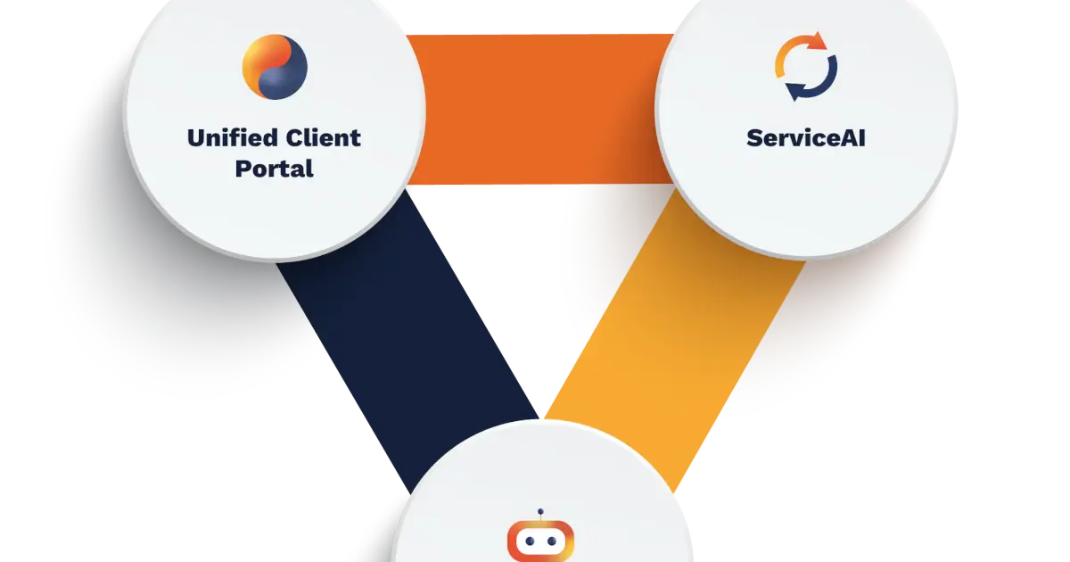 CloudRadial AI-powered client portal and service delivery platform for MSPs