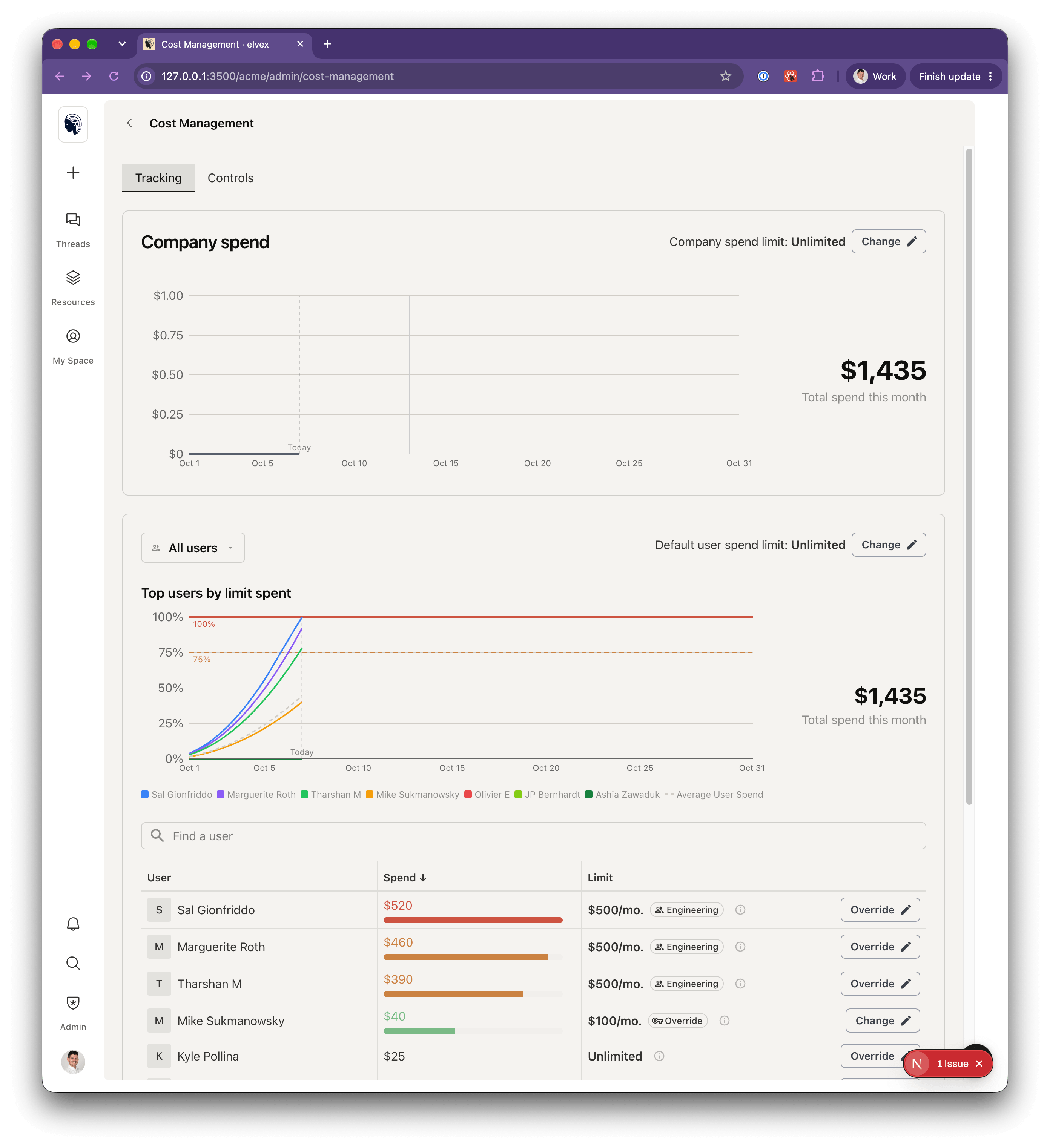Elvex Cost Management documentation showing company spend, user limits, and Tracking and Controls tabs