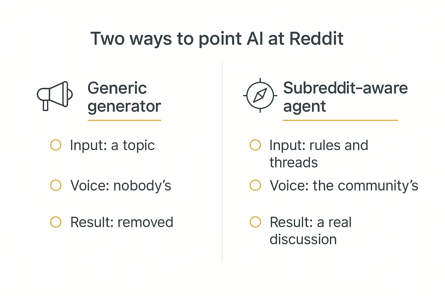 Comparison infographic showing a generic Reddit content generator versus a subreddit-aware AI agent