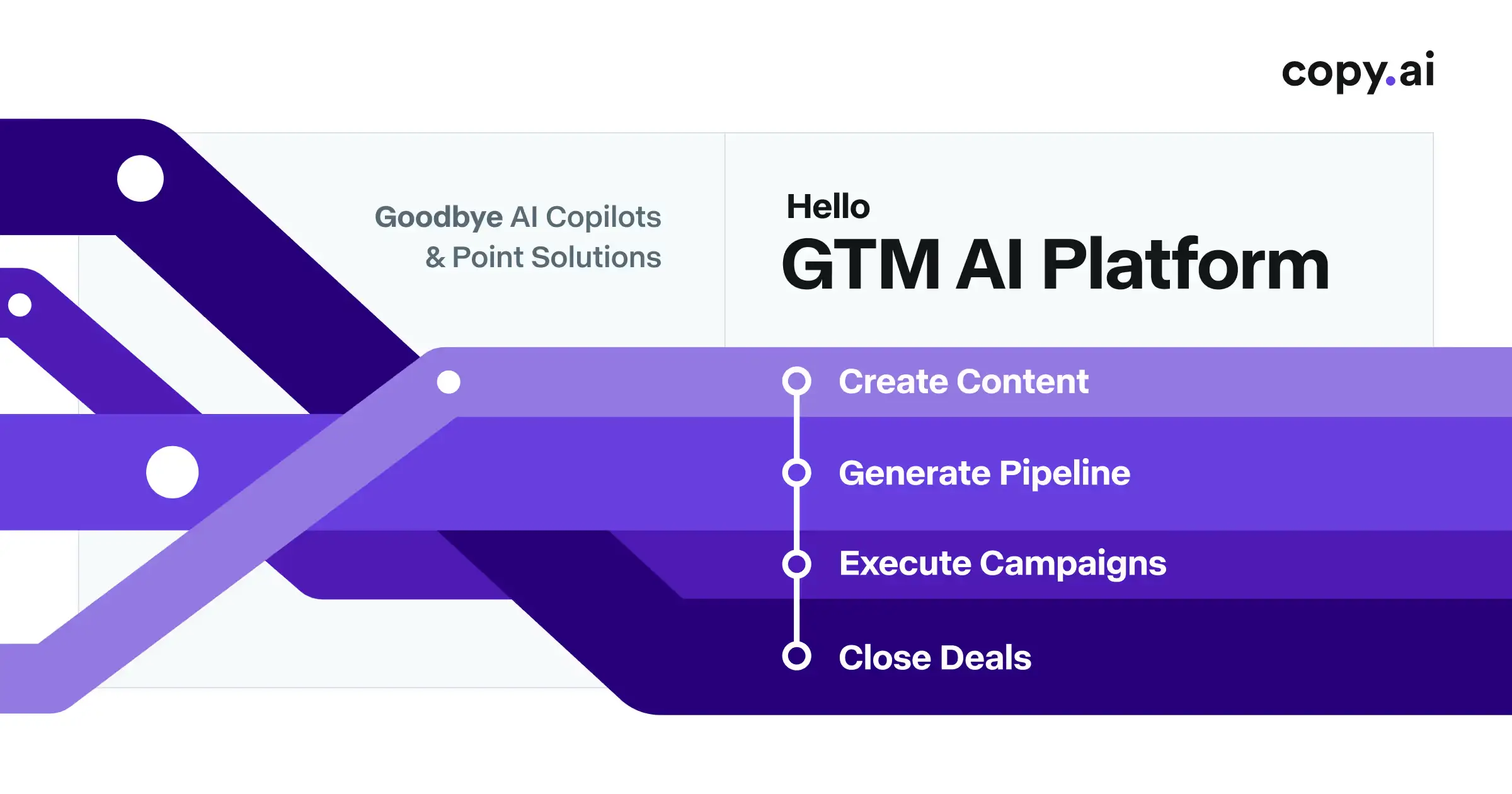 Copy.ai, formerly an AI writing tool, now positioned as a GTM AI platform for sales workflows