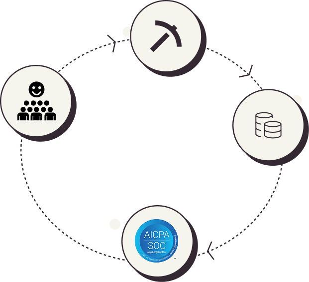 Data Privacy Controls